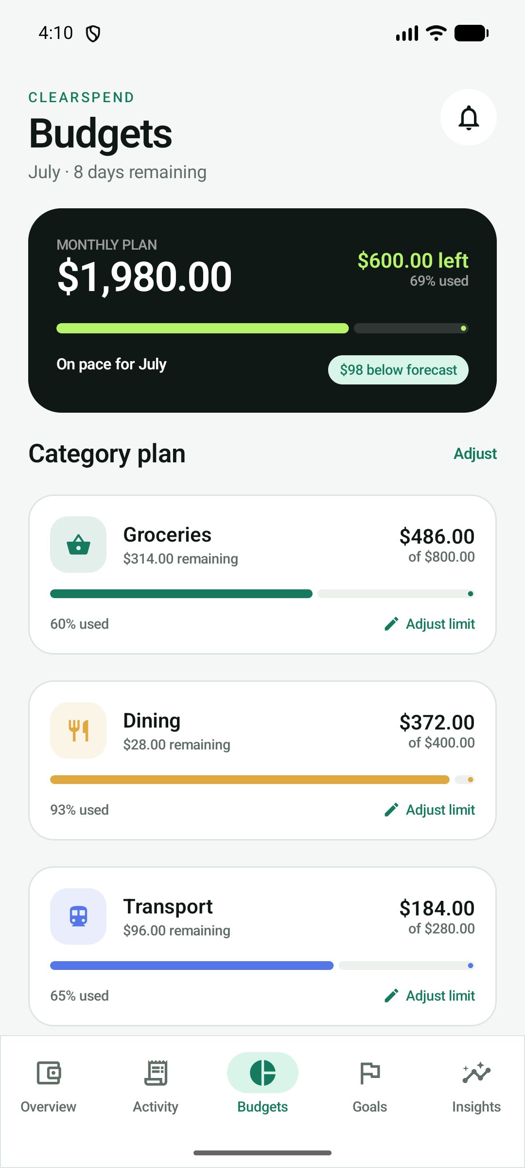 ClearSpend budgets