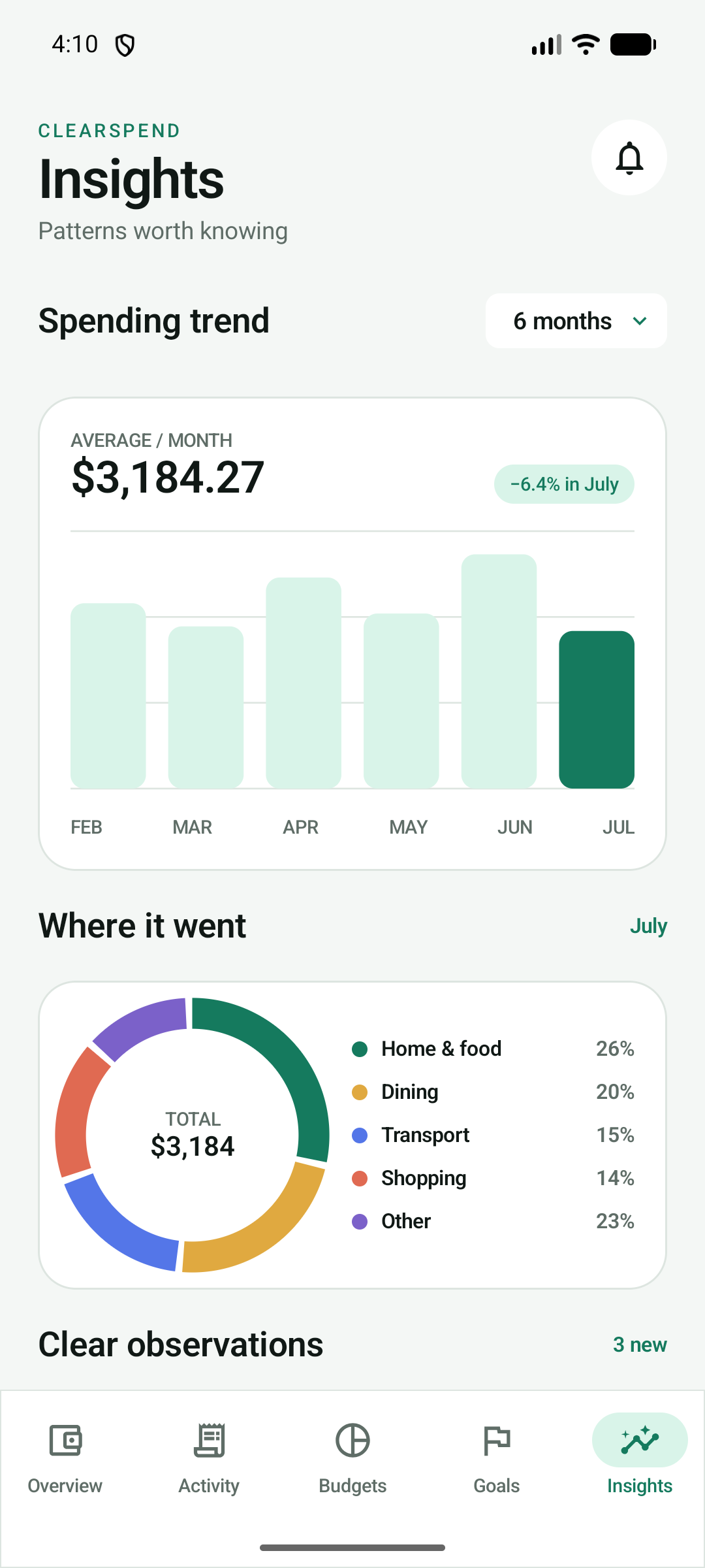 ClearSpend insights