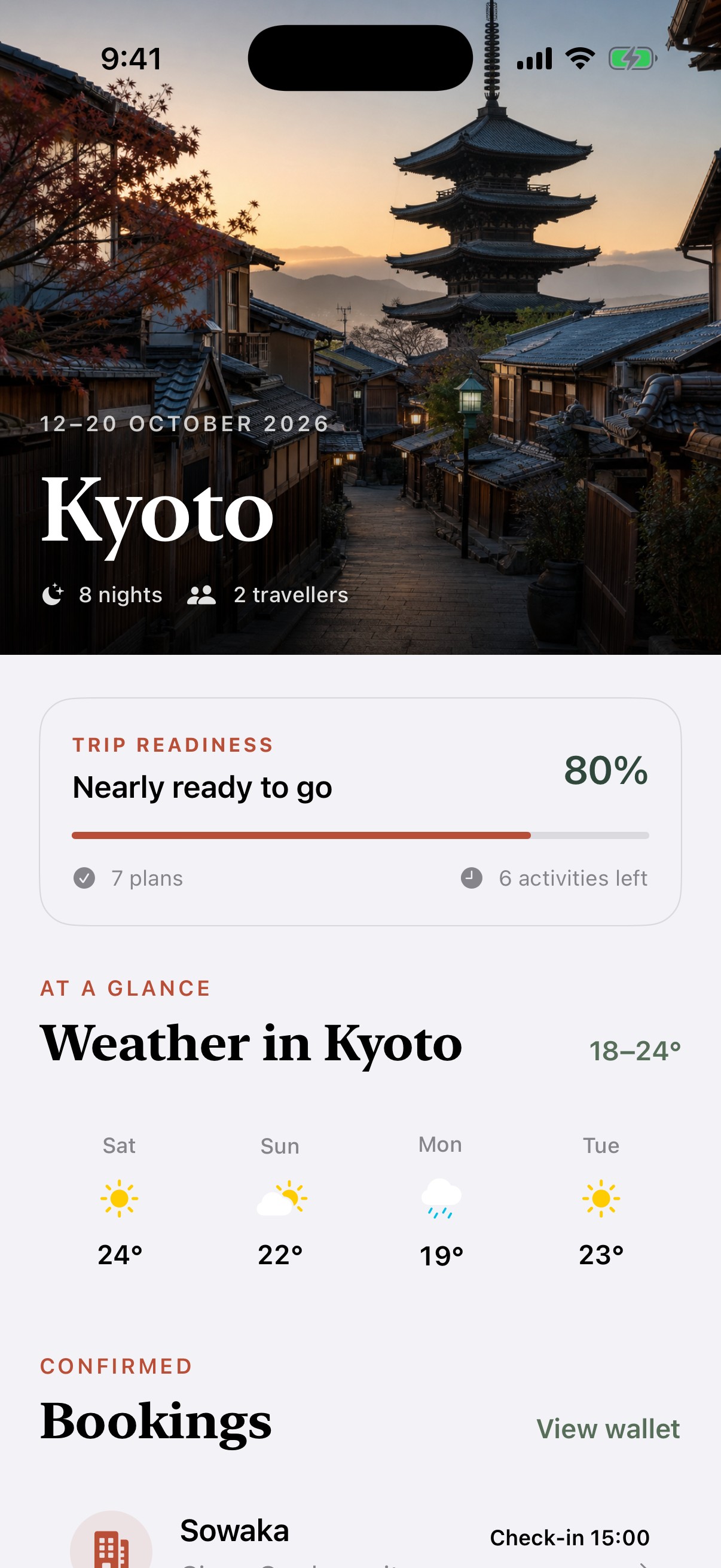 Wayfarer Kyoto trip overview